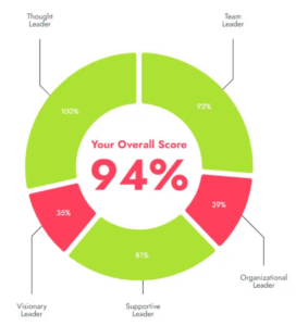 Leadership Assessment